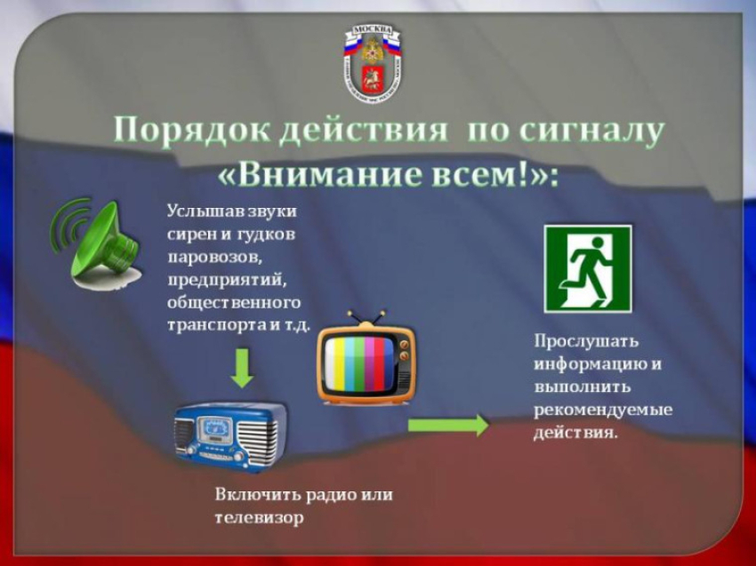 Алгоритм действий при сигнале «ВНИМАНИЕ ВСЕМ!» (электросирена)
